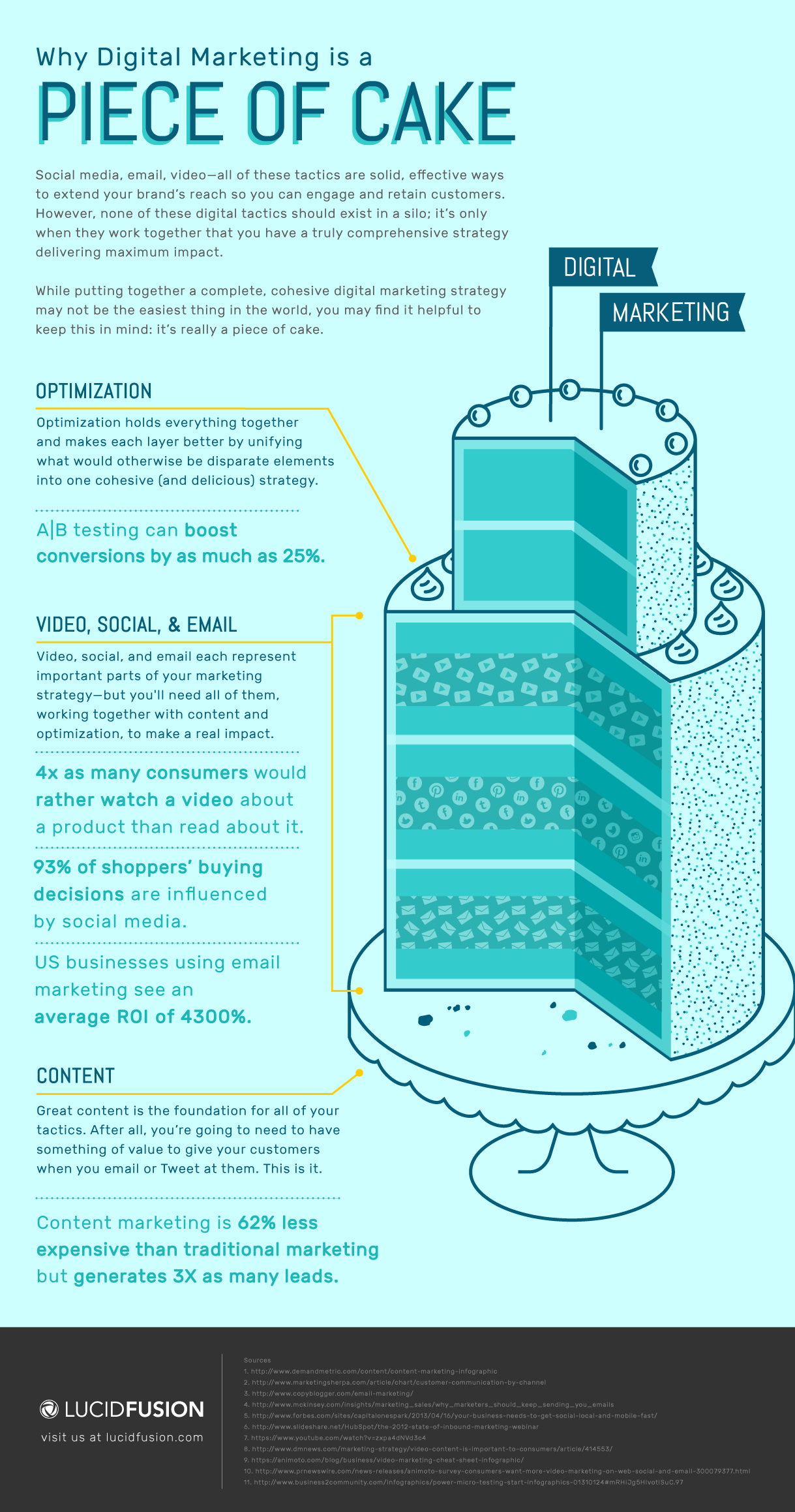 LucidFusion_Cake_Infographic