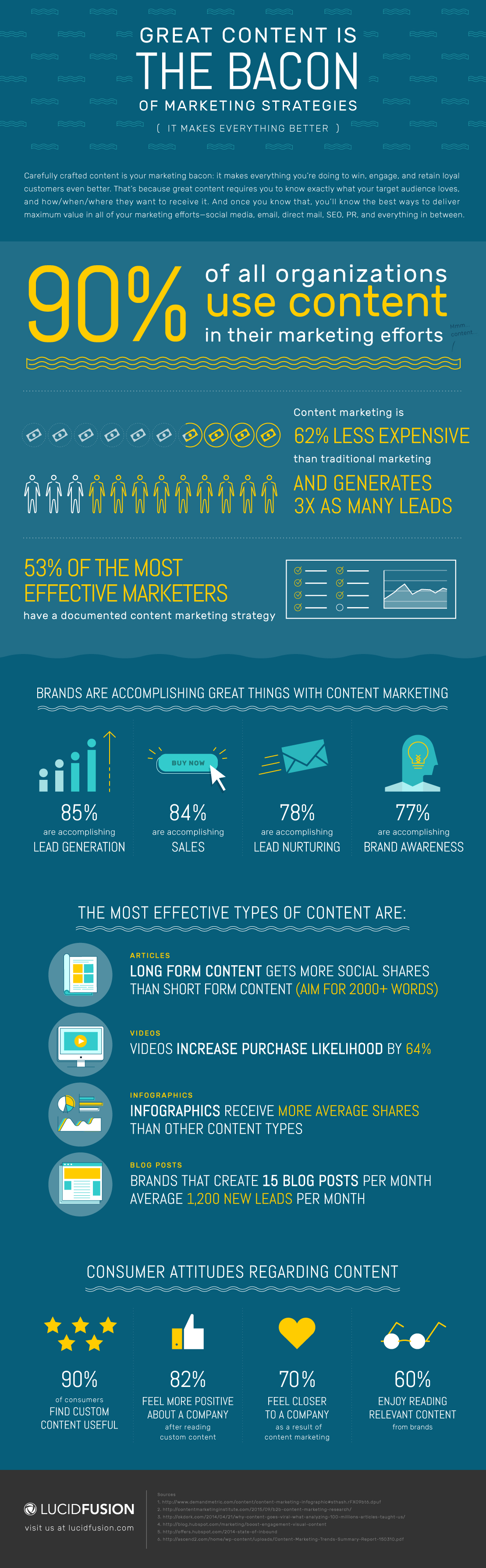 LucidFusion_Great_Content_Infographic
