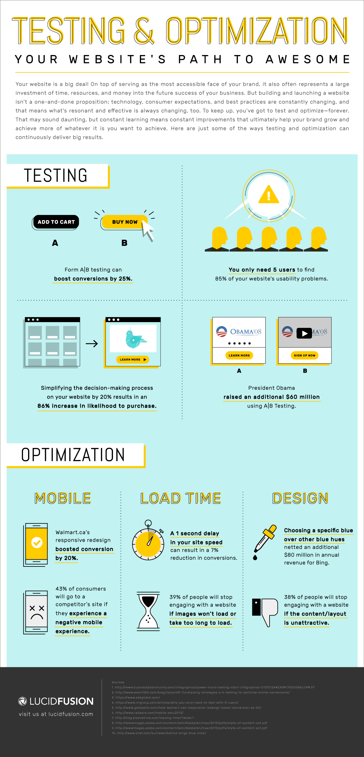 LucidFusion_Testing_Infographic