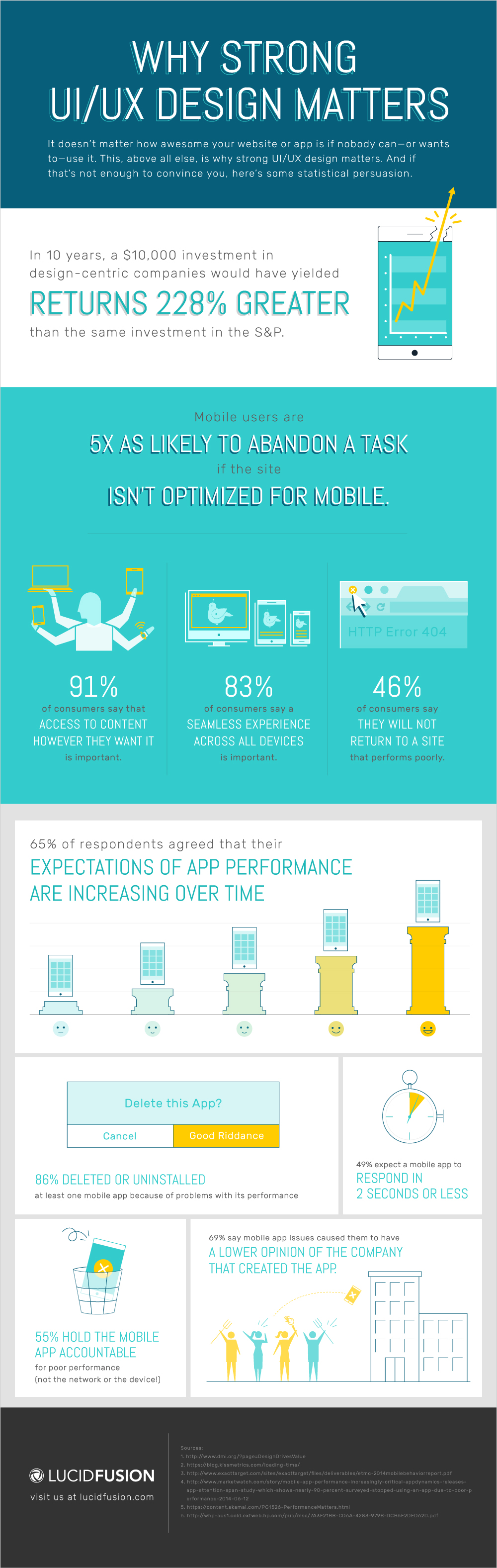 LucidFusion_Why_UI_UX_Matters_Infographic